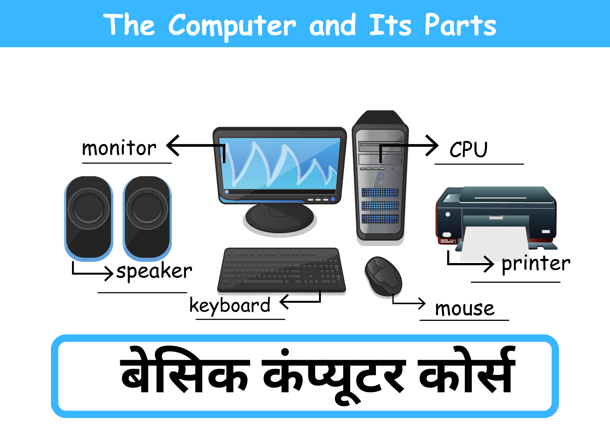 Basic computer