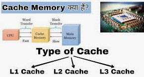 कैश मेमोरी क्‍या होती है– What is Cache Memory in Hindi