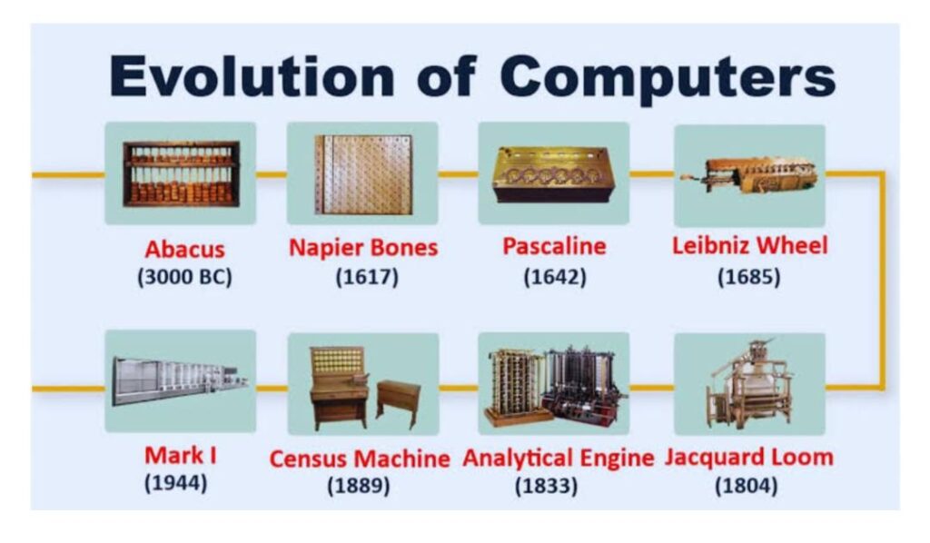 History of computer