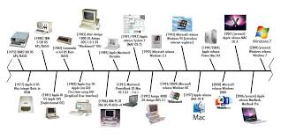 History of computer