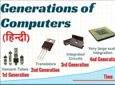 कंप्यूटर की पीढ़ियाँ (Generations of Computer)
