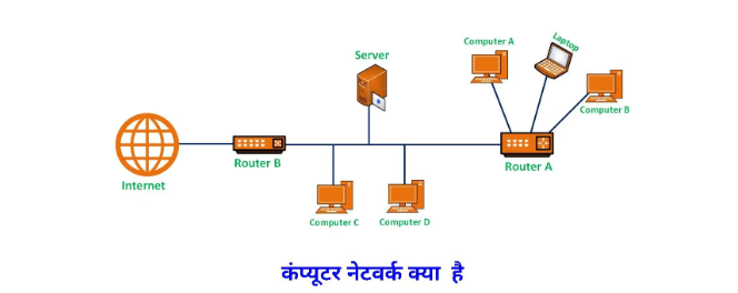 कंप्यूटर नेटवर्क और इंटरनेट (Computer Network & Internet)